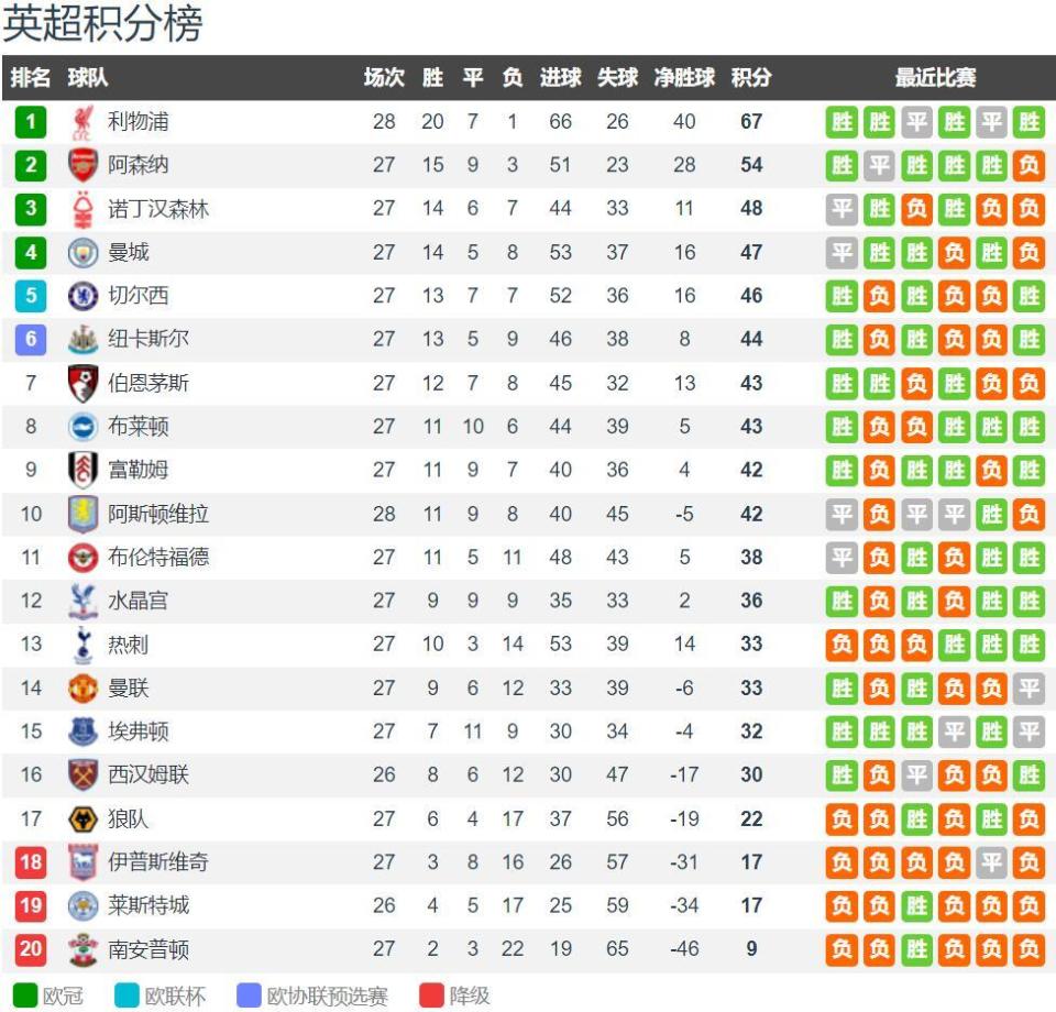 中超三连冠！海港客场1-0英博，加布里埃尔制胜球+进球被吹