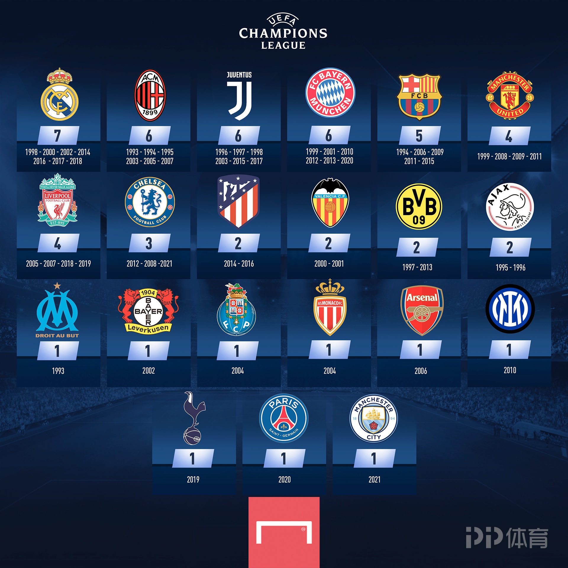 莱比锡2-0不莱梅，韦德拉奥果世界波，施拉格尔破门