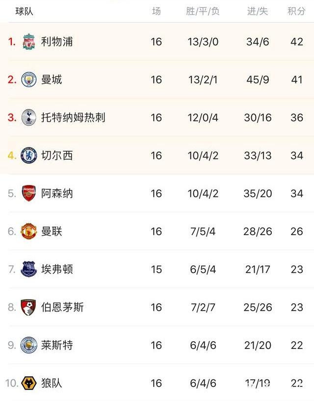 沙特联前瞻：新未来城潜力巨大，利雅得胜利被对手比做大巴黎